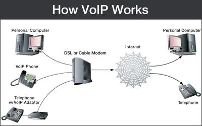 Wireless Broadband for the Lower Wharfe Valley 6 VOIP One of the benefits of wireless broadband is that it does not require any sort of fixed landline running to your property.