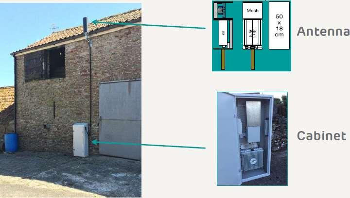 Example site installation Delivers outdoor voice and data coverage on 3G and 4G Delivers indoor