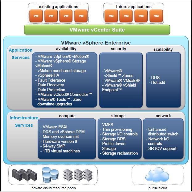 VMware vnetwork, which is the set of technologies that simplify and enhance networking in virtual environments.