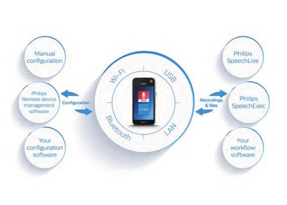 Configure SpeechAir and Philips dictation recorder app manually or by using the Philips remote