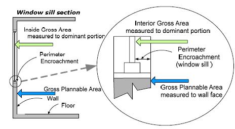 space measurement IFMA and BOMA requirements for spatial measurement have been harmonized as represented in: ASTM E 1836 01