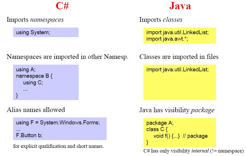 Namespaces vs.