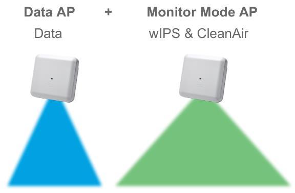 Supported AP modes for wips Data on 2.