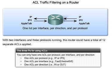 * 2 Types of Cisco ACLs: standard and extended Standard ACLs Standard ACLs allow you to permit or deny traffic from source IP addresses.