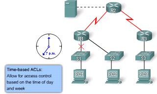 * Time-based ACLs Time-based ACLs are similar to extended ACLs in function, but they allow
