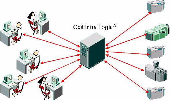 About Océ Intra Logic Definition Document and device control @ your desktop Print and copy from and to every networked machine. Océ Intra Logic provides convenient desktop access to these functions.