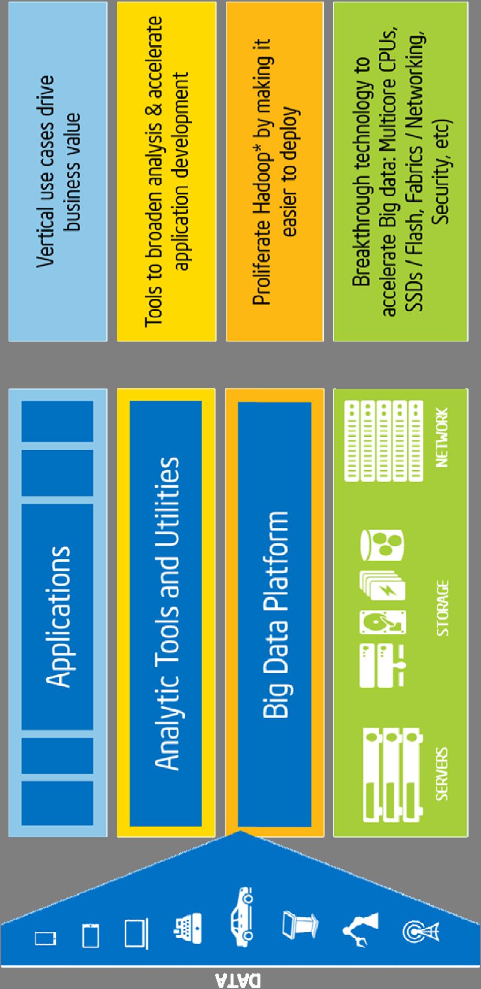 Intel Big Data Analytics Platform Strategy 2015