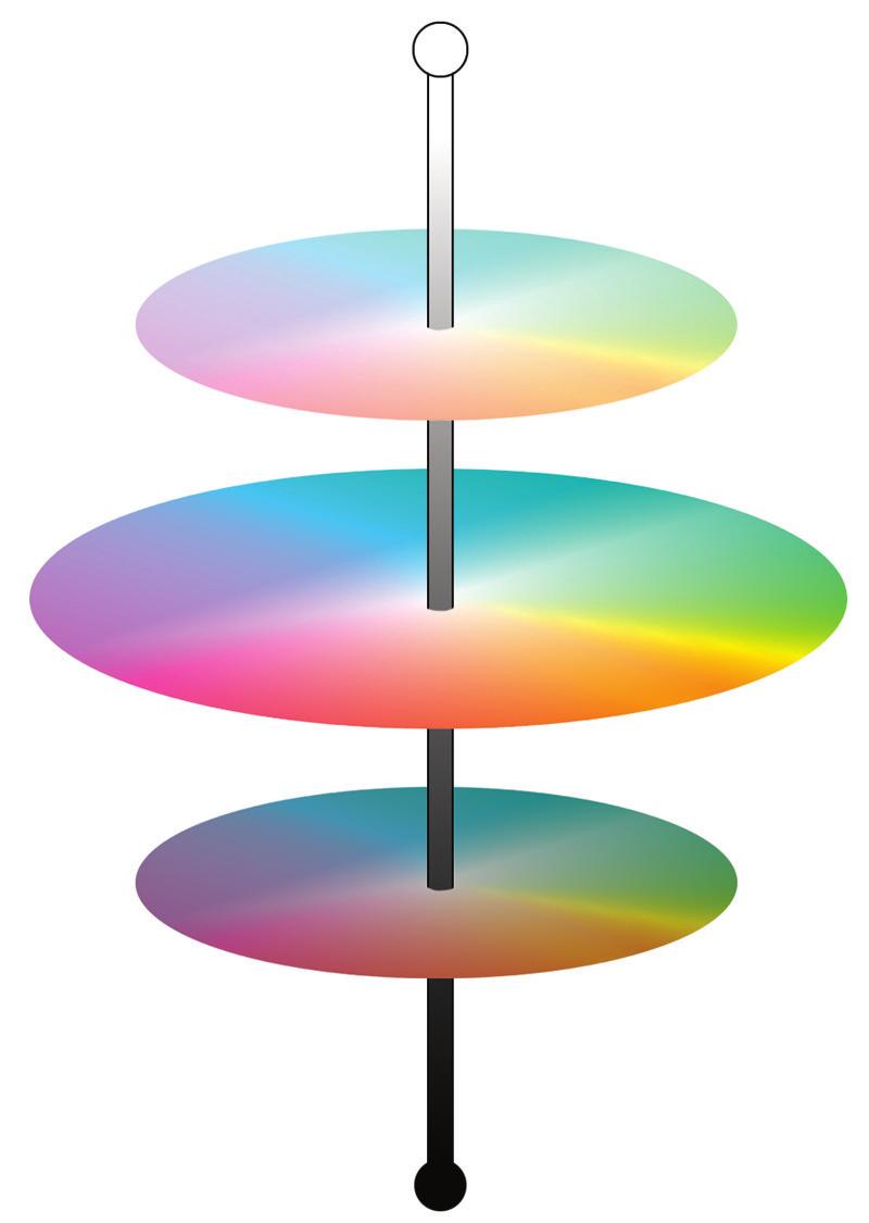 DESKTOP COLOR PRIMER 65 While the CIE chromaticity diagram illustrated earlier conveys hue and saturation, a three-dimensional