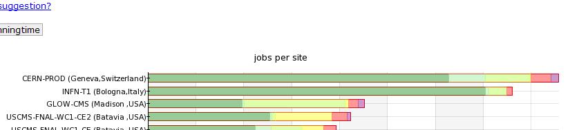 Experiment Dashboards provide tools for monitoring i and debugging CMS jobs