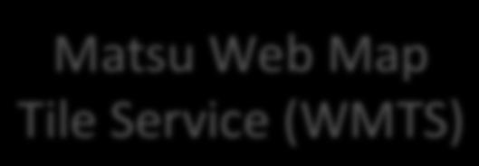products NoSQL Database Presenta=on Services Matsu