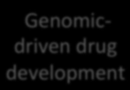 Genomic- 