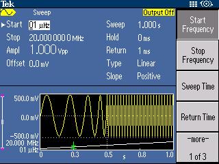 Performance Superior Features at an Affordable Price 20MHz bandwidth 14bit vertical resolution 250MS/s sample rate 12 built-in standard waveforms Continues, sweep, modulation and