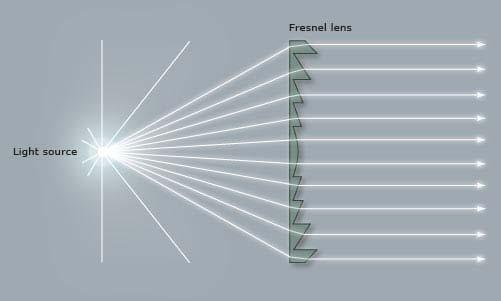 Diffractive Lenses D. O Shea et al.