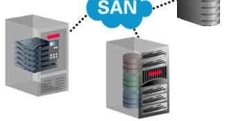 per user-defined policies Advanced tape device configurations Dynamic drive sharing between