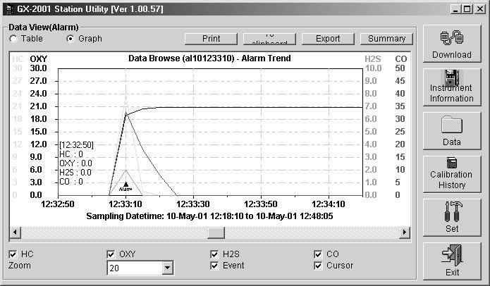 5. When viewing alarm data, you can see it either in table or graph form. Click to print data Click to transfer data to a file Click for a summary of the data Zoom level Cursor feature Figure 16.