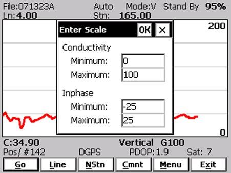 It contains four text boxes for Minimum and Maximum values of a new scale for profile plot of conductivity and Inphase.