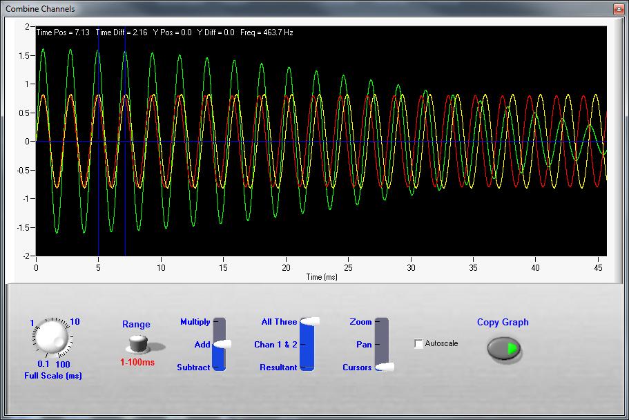 Oscilloscope mode converts the TLI WavegEN into a virtual dual channel signal generator and CRO for measurement of amplitude, period and phase difference.