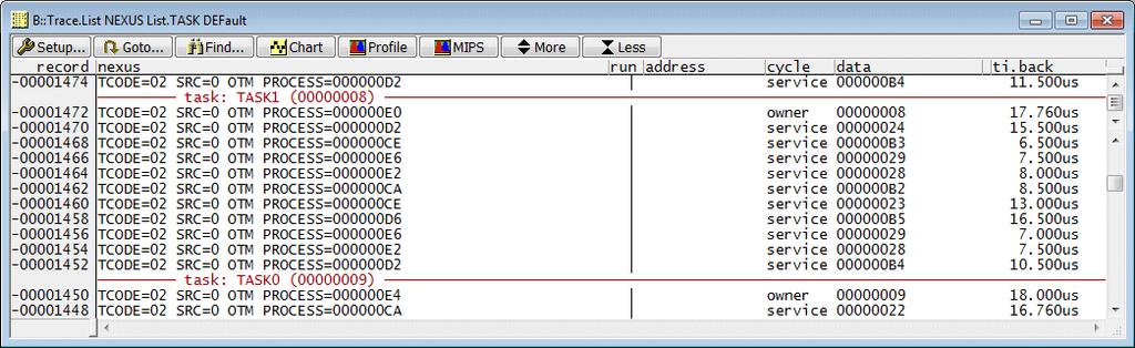 Example 1: A time chart of the tasks/processes running is required. A MPC5646C with a Nexus trace port is used for this example.