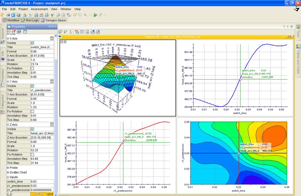 RSM charts (Exploration 3D) 3D RSM is plot in function of 2 variables 1D curve section for the two