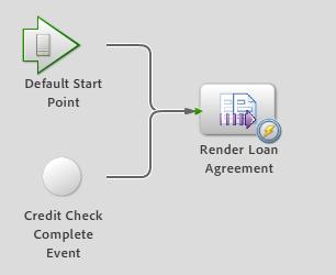 The CreditCheckComplete event receiver functions as the starting point for the subsequent ApproveApplicant process.