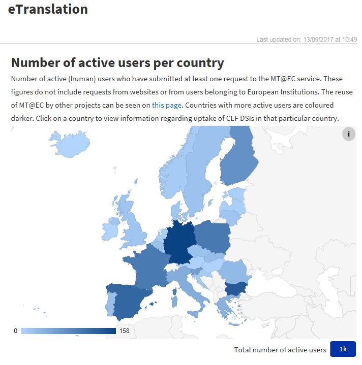 Uptake of etranslation in EU Member States -