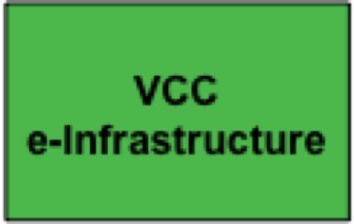 DARIAH Virtual Competency Centres (VCCs) To