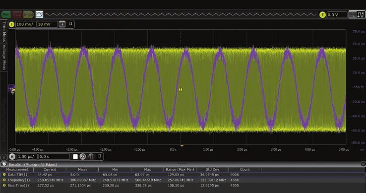 12 Keysight EZJIT Plus Jitter Analysis Software for Infiniium Oscilloscopes - Data Sheet Real-Time Trend, Histogram, and Spectrum Displays Measurement data can be viewed as a trend display (Figure
