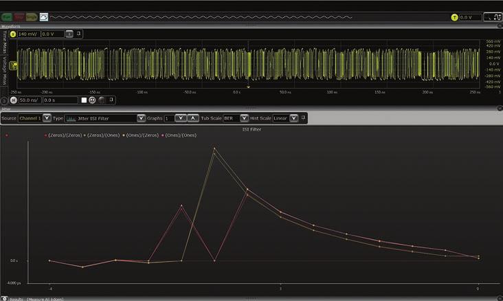04 Keysight EZJIT Plus Jitter Analysis Software for Infiniium Oscilloscopes - Data Sheet Separate Jitter on Both Periodic and Non-Periodic (Arbitrary) Waveforms One of the advantages of a real time