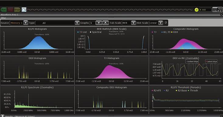08 Keysight EZJIT Plus Jitter Analysis Software for Infiniium Oscilloscopes - Data Sheet Analysis Charts for