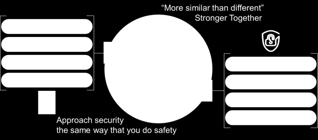 Safe&Secure