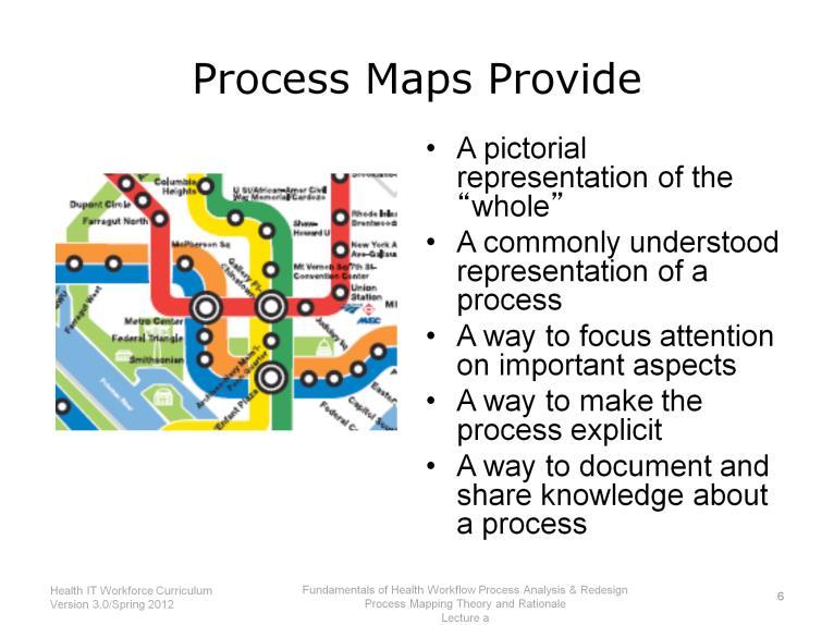 Similar to maps of subway routes, process diagrams often are drawn at a level of detail that enables them to fit on one or a few pages.