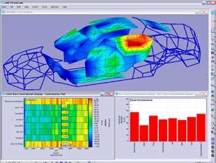 An effective process to optimize design prior to physical prototyping LMS Virtual.Lab Noise and Vibration provides all the tools to create system-level NVH models based on subsystems and components.