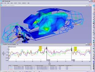 With its unique capability to incorporate both test-based and FE-based models in an assembly, the LMS Virtual.