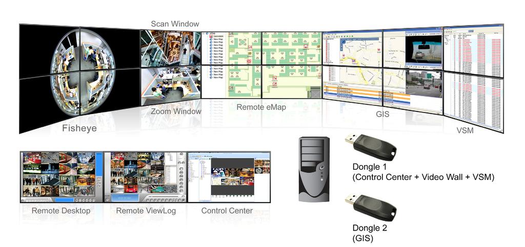 Note: 1. A GV-USB dongle with Video Wall function is required to connect to the Control Center. 2. The number of monitors allowed depends on the capability of the Video Wall server s graphic card. 3.