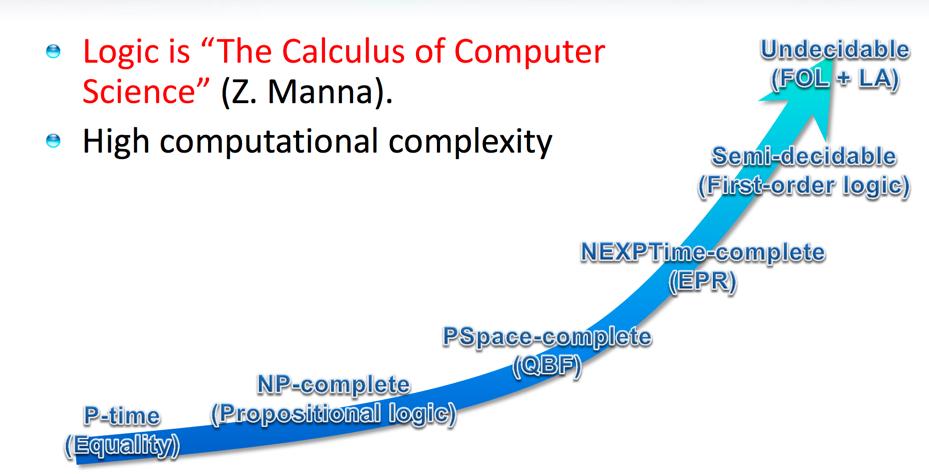 Logic is the calculus of computer science (Z.