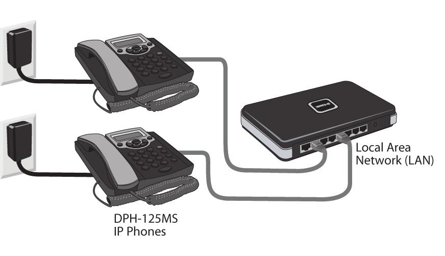 Connecting the DPH-125MS IP Phones Plug the power adapter into an AC outlet or power strip and plug the other end into the AC input on the DHP-125MS IP Phone.