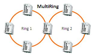 Multiple gigabit links trunked together are capable of delivering hundreds of megapixel images in a large surveillance system.