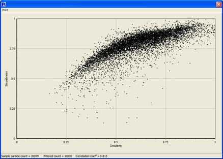 Compare Samples with Shape Overlays The Particle Insight allows for sample-to-sample comparisons that can visually show the differences in shape aspects of particles.