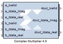 AXI Interface Breaking Out Multi-Channel TDATA In AXI4-Stream, TDATA can contain multiple channels of data. In System Generator, the individual channels for TDATA are broken out.