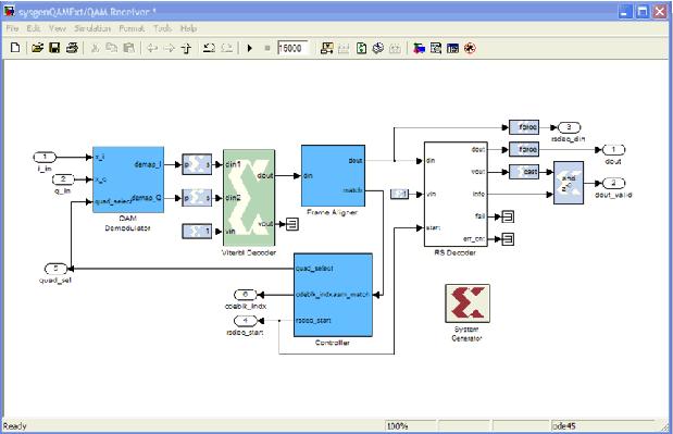 Chapter 1 Introduction System Generator is a DSP design tool from Xilinx that enables the use of the MathWorks model-based Simulink design environment for FPGA design.