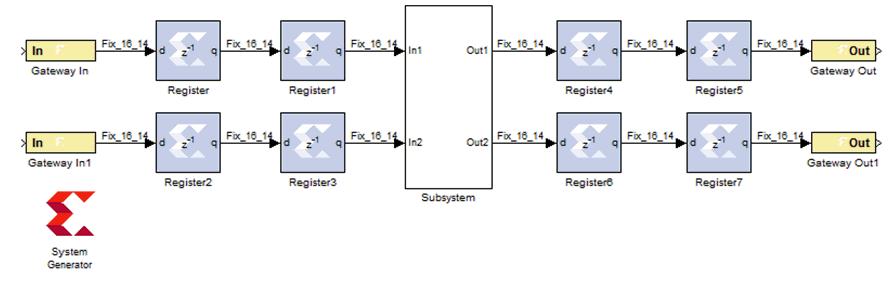 Notes for Higher Performance FPGA Design Register the Inputs and Outputs of Your Design Register the inputs and outputs of your design.