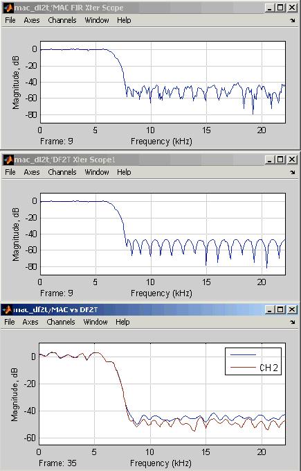 Using FDATool in Digital Filter Applications It is possible to increase or decrease the precision of the Xilinx Filter in order to reach the perfect area/performance/quality trade off required by