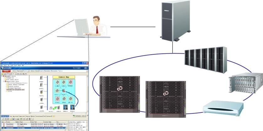 4.2 Key Points for Server Operation Management (2/2) Operation Management of the Entire System with Systemwalker Centric Manager Operation management including work management, network management,