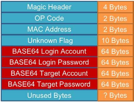 An attacker can craft a malicious UDP request to perform stack overflow on the data by using proper ROP (return oriented programming) gadgets to execute an arbitrary code with root privilege on the