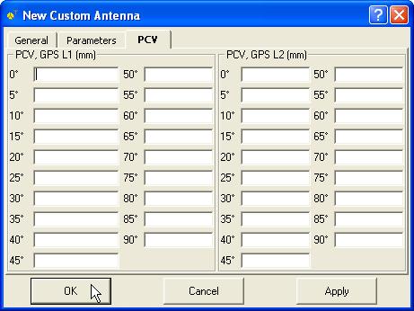 These values represent the antenna phase center variations.