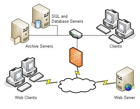 Installation Overview client attach to the servers. A Web server allows access over the Internet using Enterprise PDM Web clients.