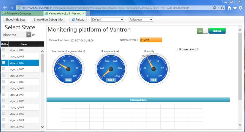 If all steps were performed successfully, you will see a mashup with reported data similar to the following: This completes the setup of the Vantron VT-M2M-TC device with a demo