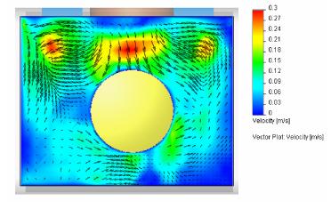 To visualize the results, the engineer can plot the temperature distribution around the baking object, and for better visualization of air flow distribution, he can plot flow trajectories and