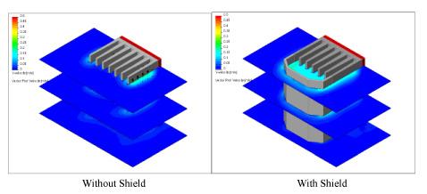 Parameter without Shield with Shield Temperature (ºC) 62.0 55.