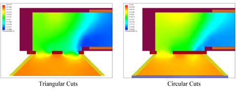 Computed volumetric flow rates of each screen shape